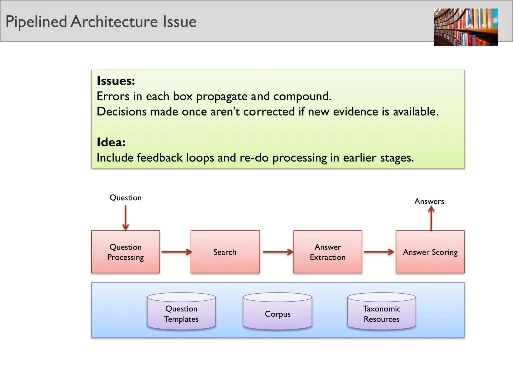 pipelined architecture issue