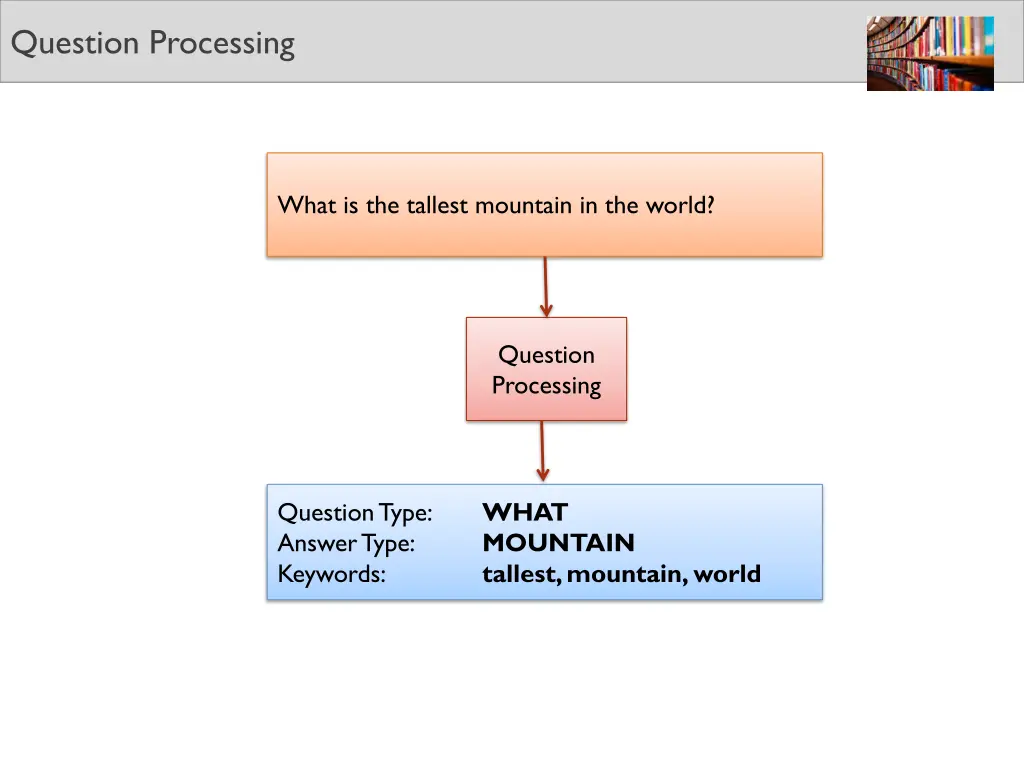 question processing