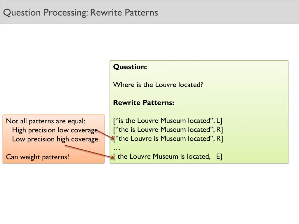 question processing rewrite patterns 1