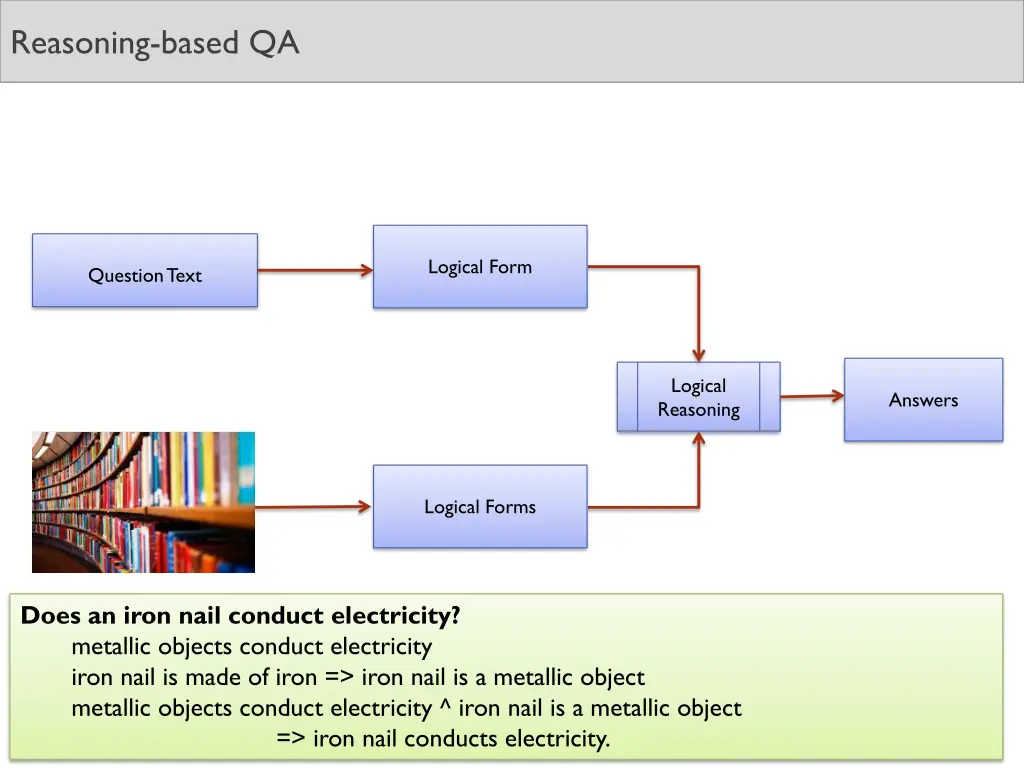 reasoning based qa