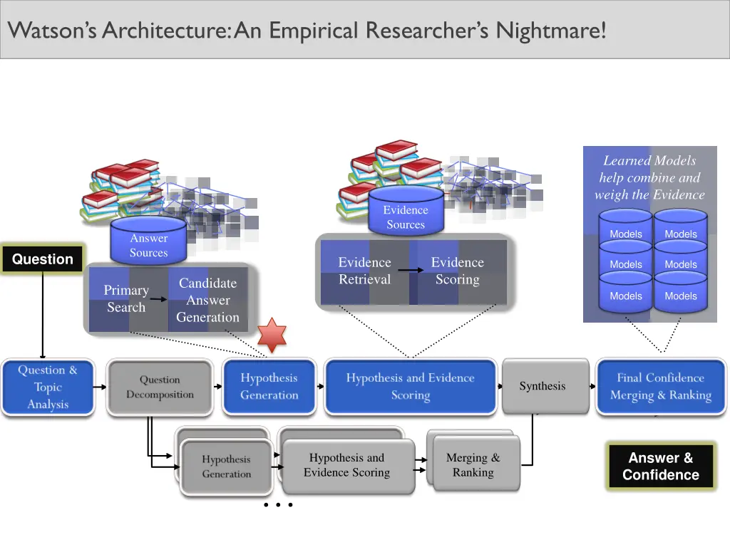 watson s architecture an empirical researcher 1