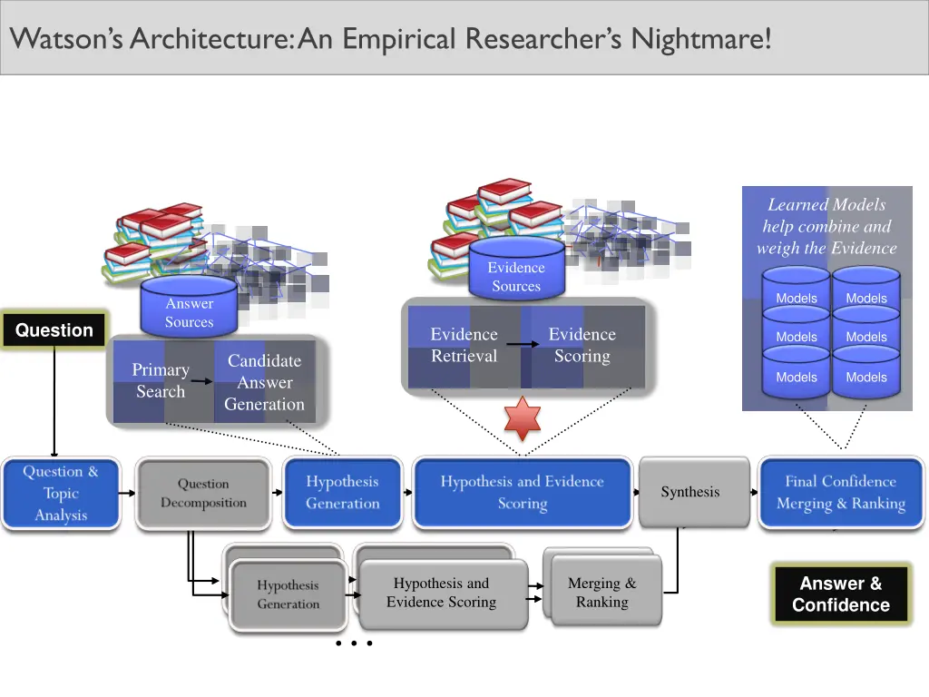 watson s architecture an empirical researcher 2