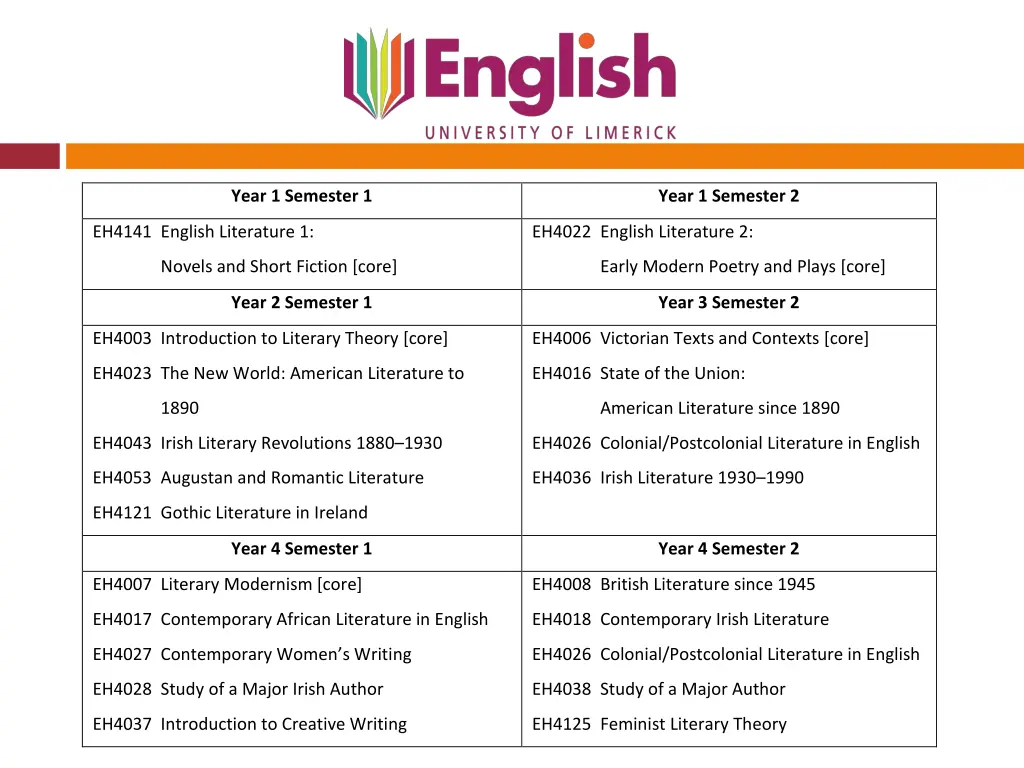 year 1 semester 1