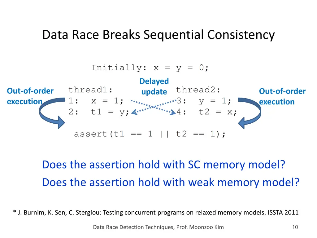 data race breaks sequential consistency