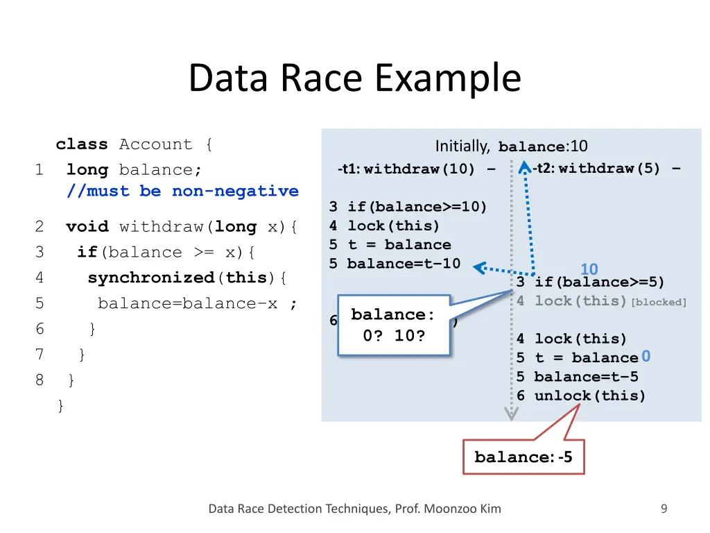 data race example