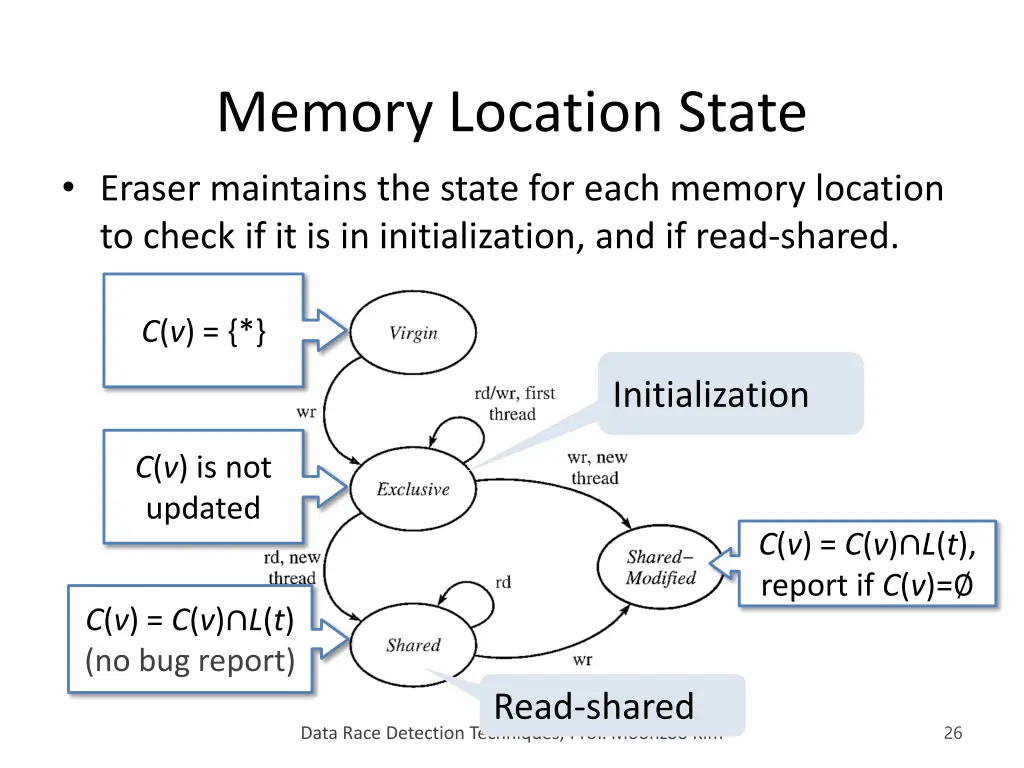 memory location state eraser maintains the state