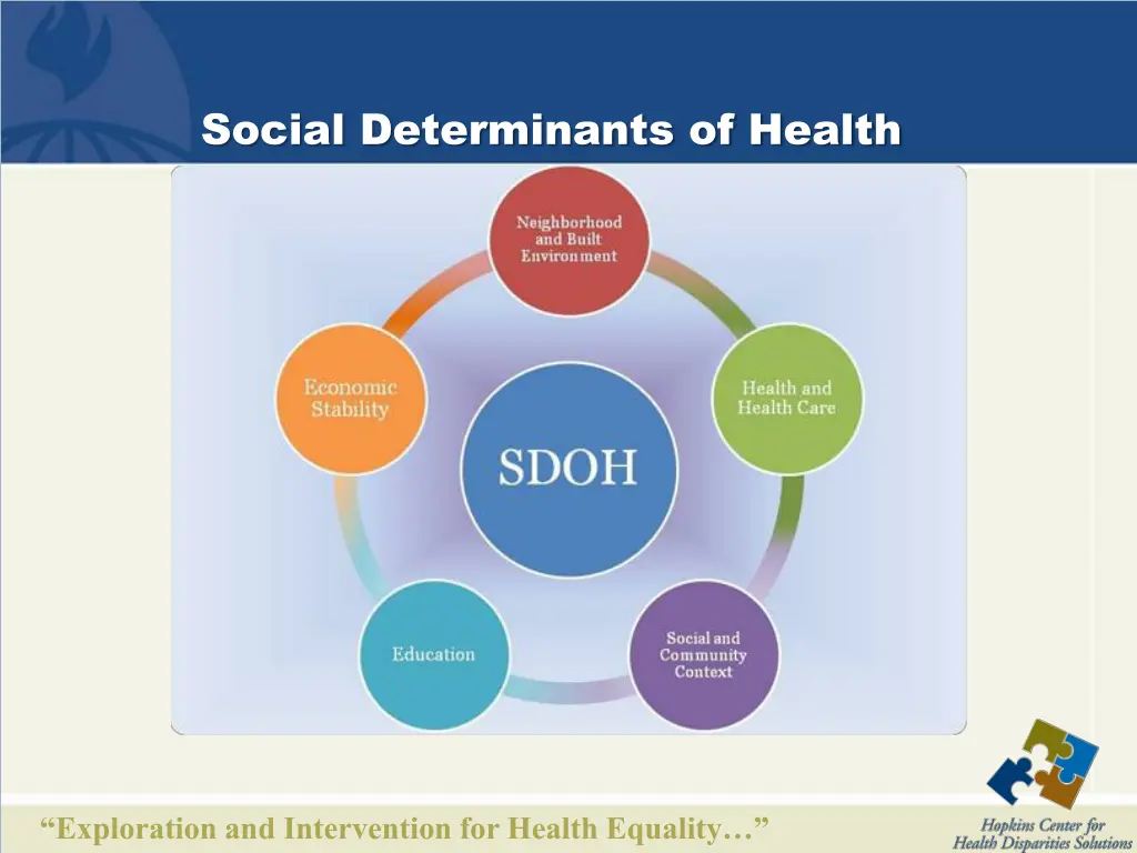 social determinants of health