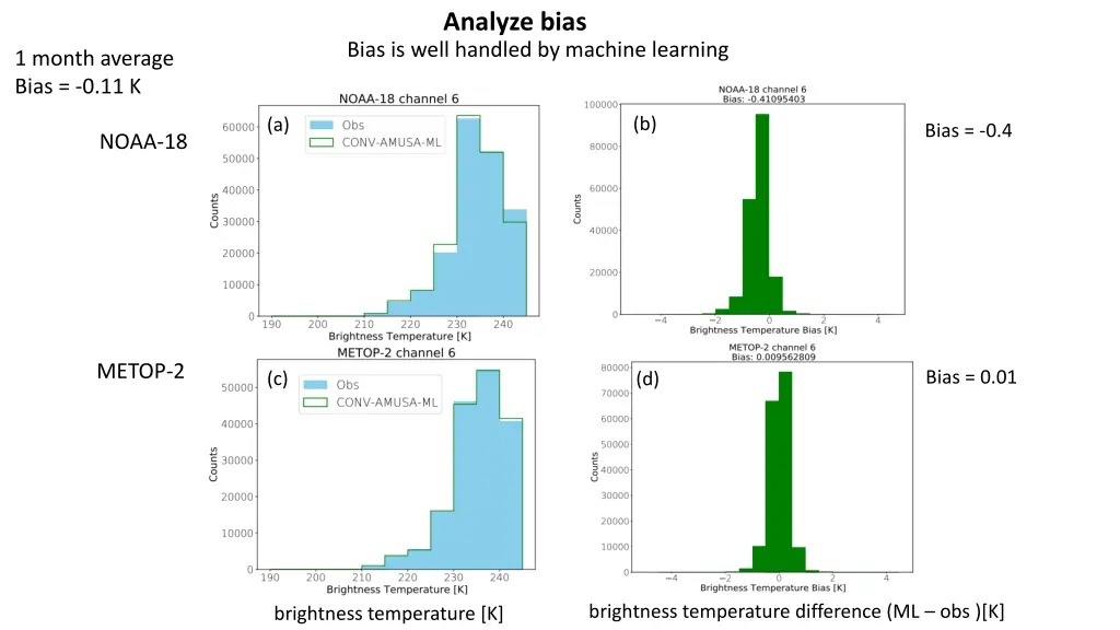 analyze bias