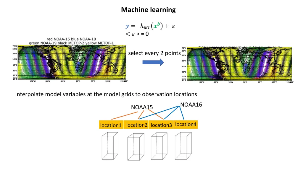 machine learning