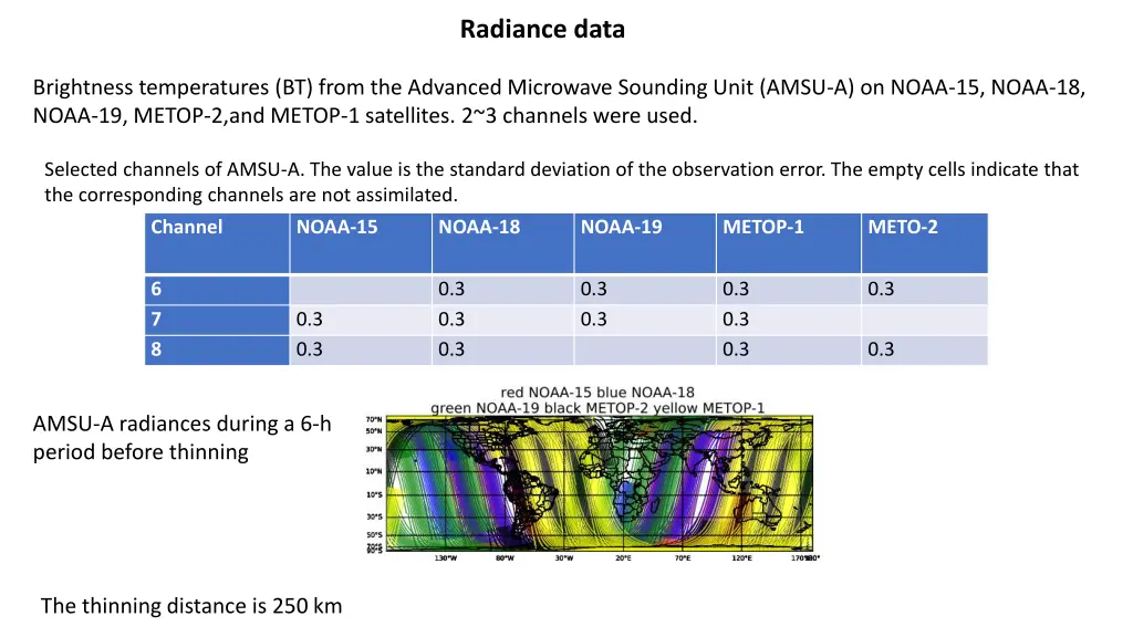 radiance data