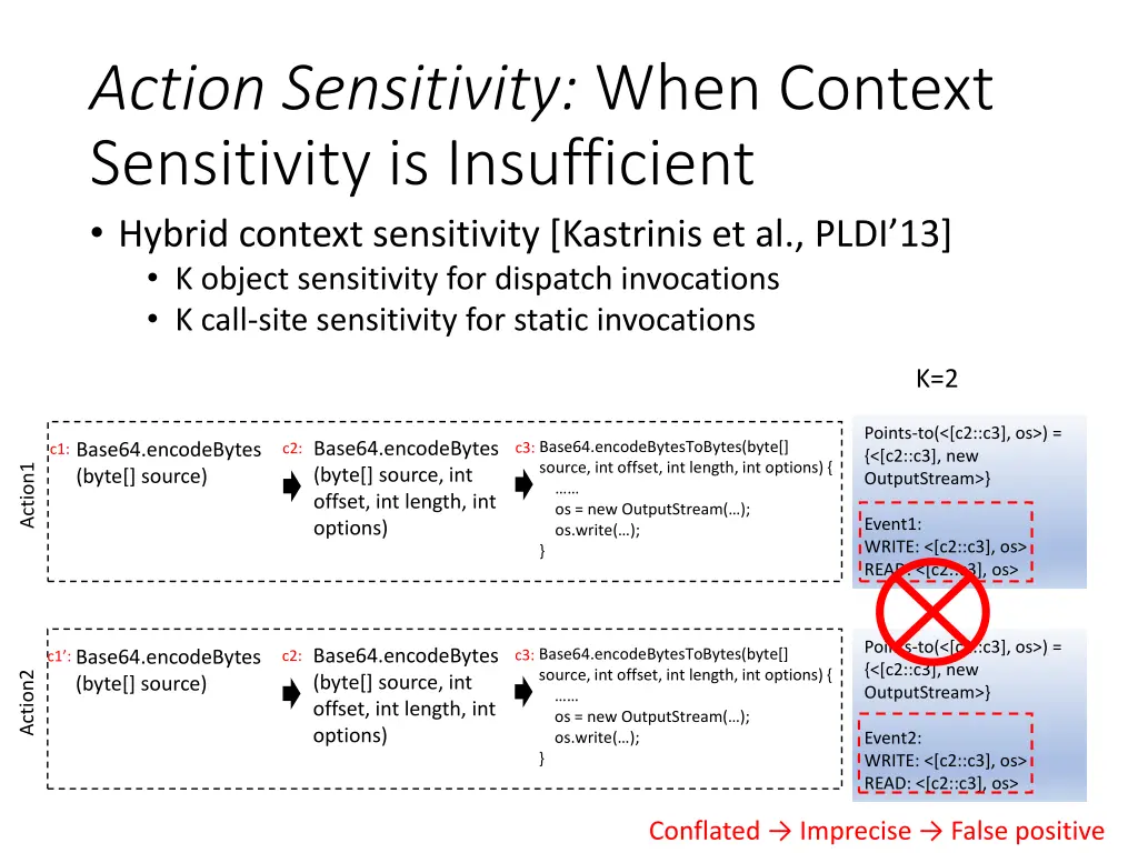 action sensitivity when context sensitivity