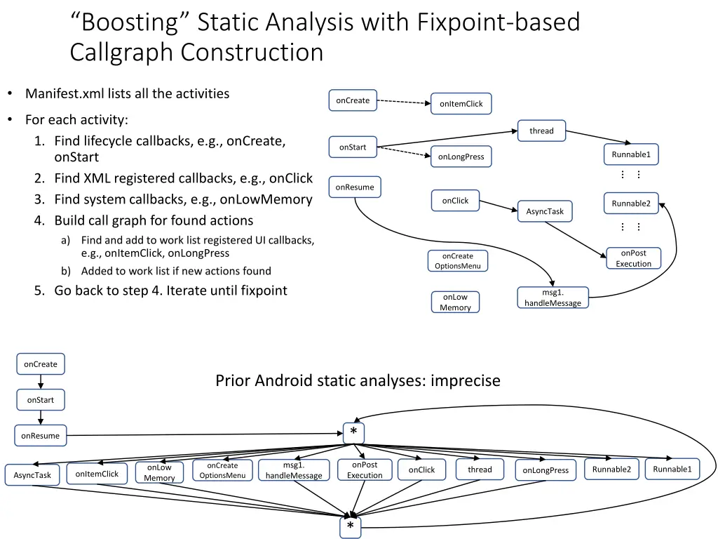 boosting static analysis with fixpoint based 1