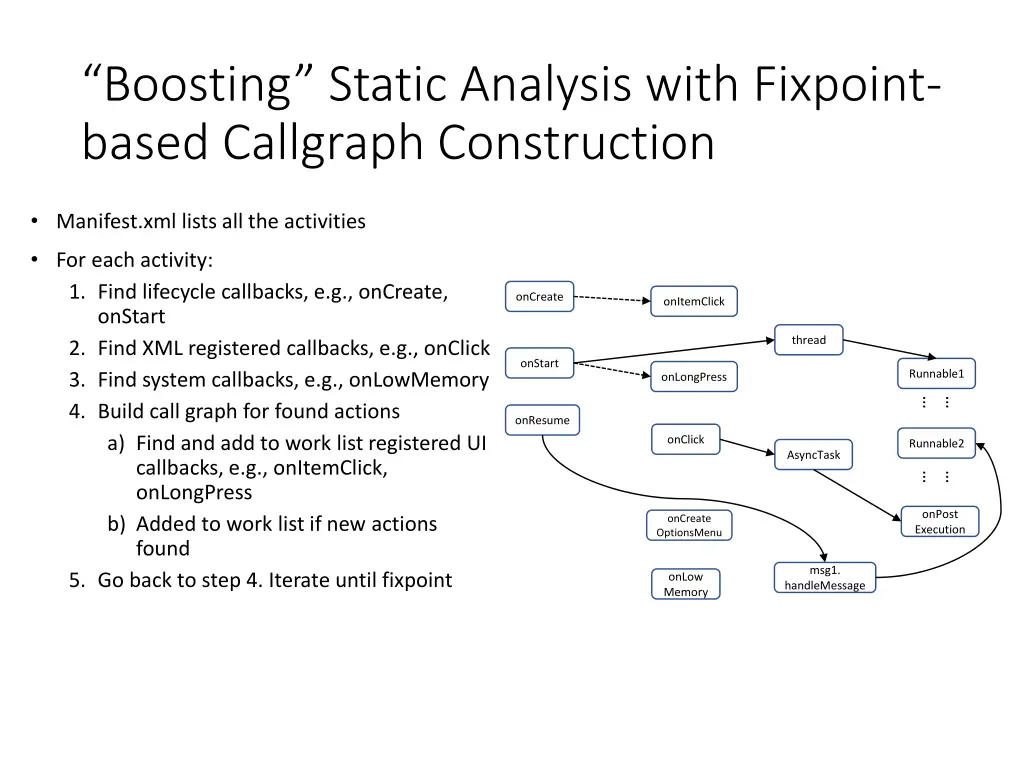 boosting static analysis with fixpoint based