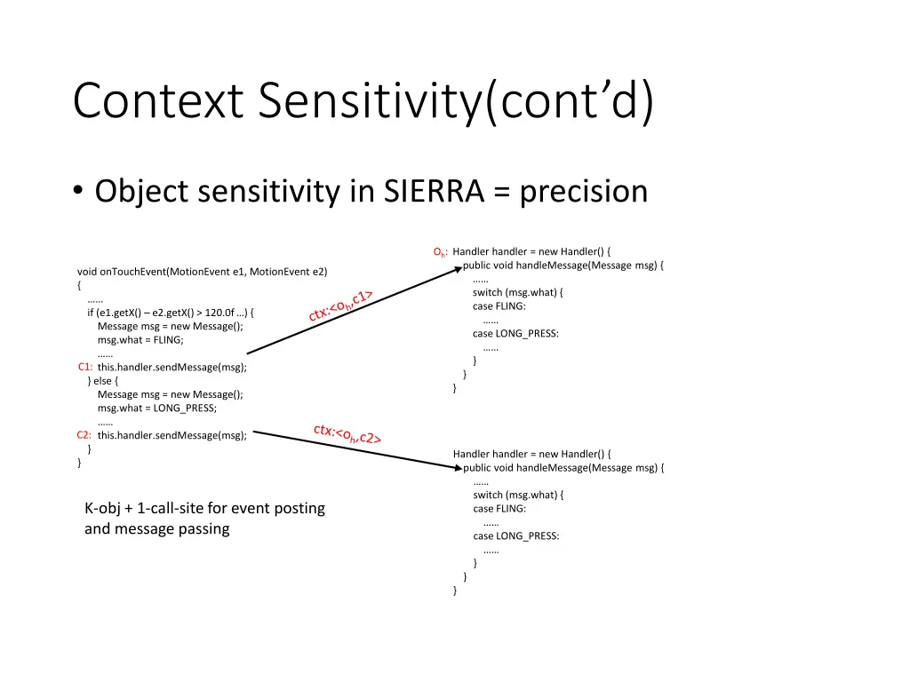 context sensitivity cont d 1