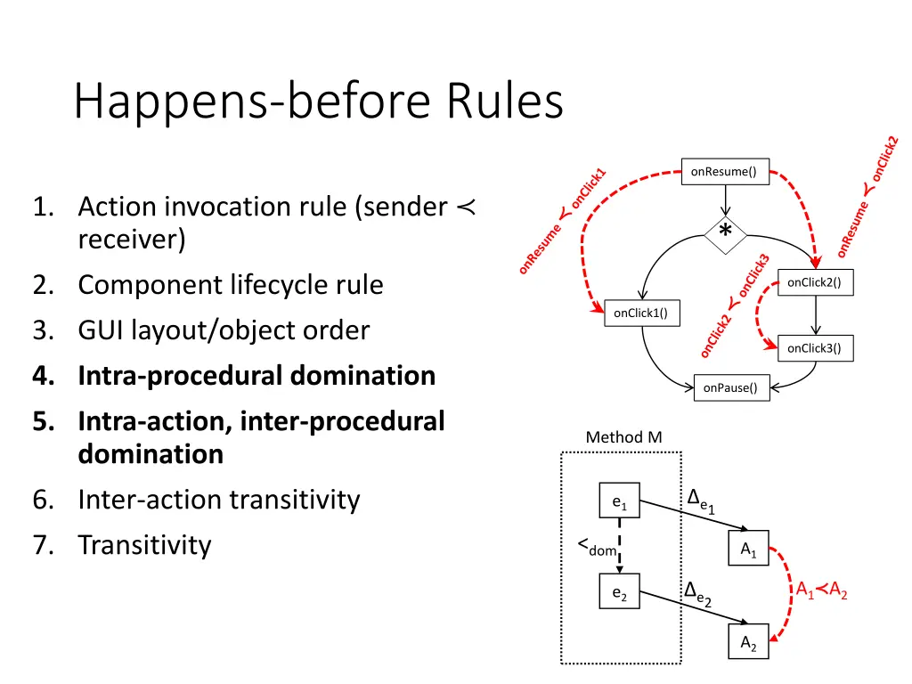 happens before rules