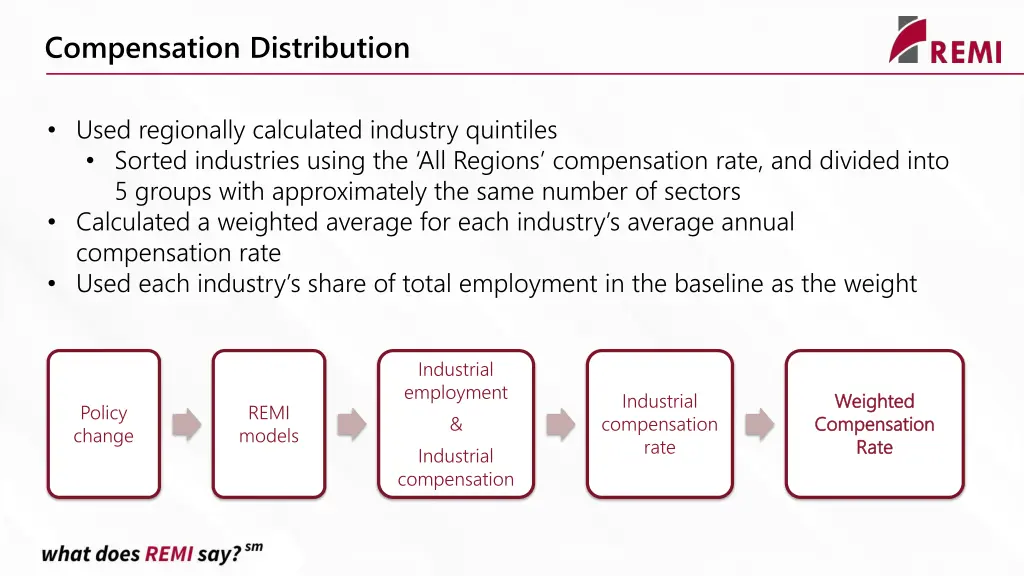 compensation distribution