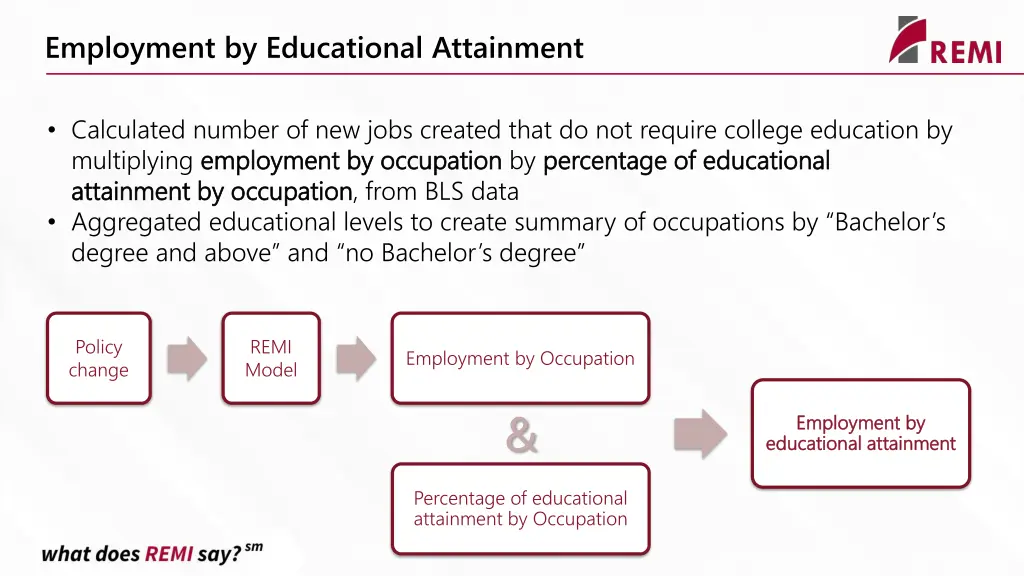 employment by educational attainment