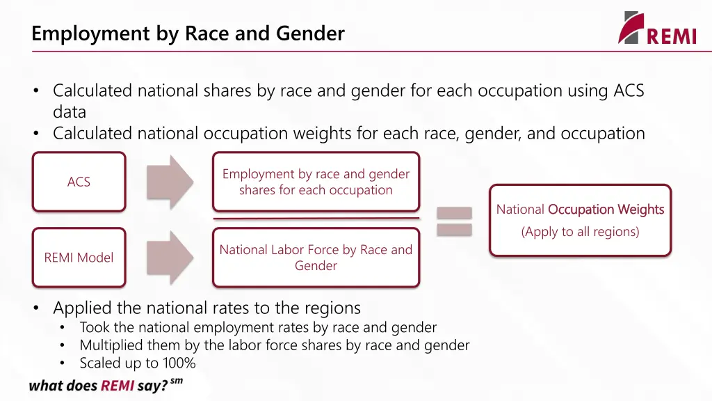 employment by race and gender