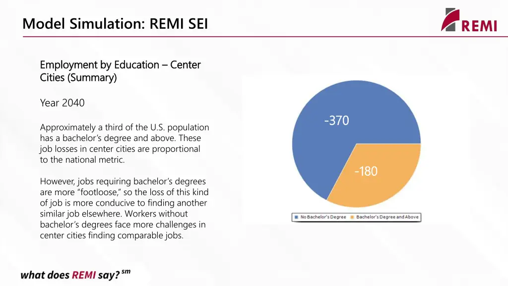 model simulation remi sei 3