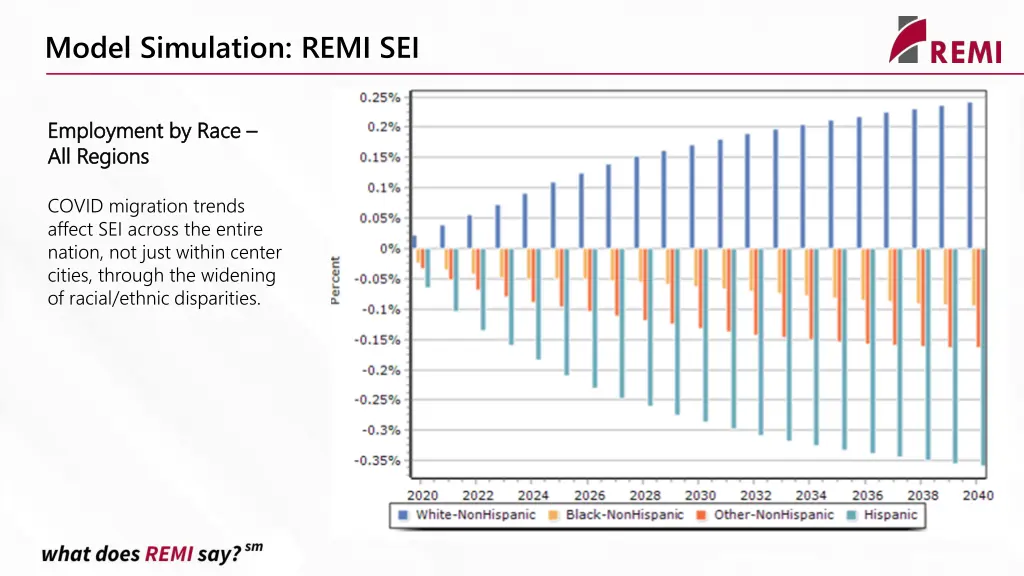 model simulation remi sei 5