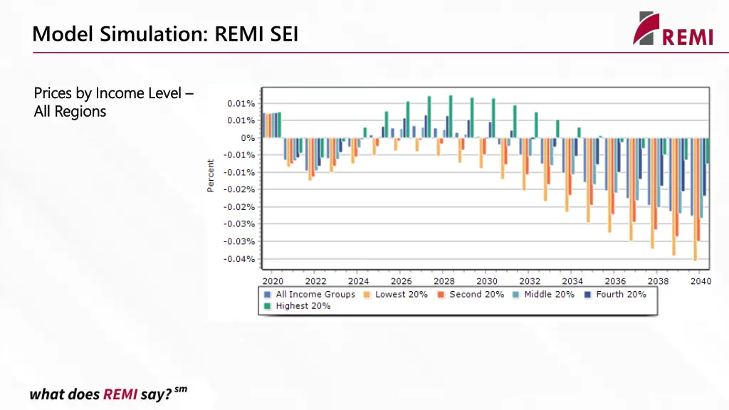 model simulation remi sei 6