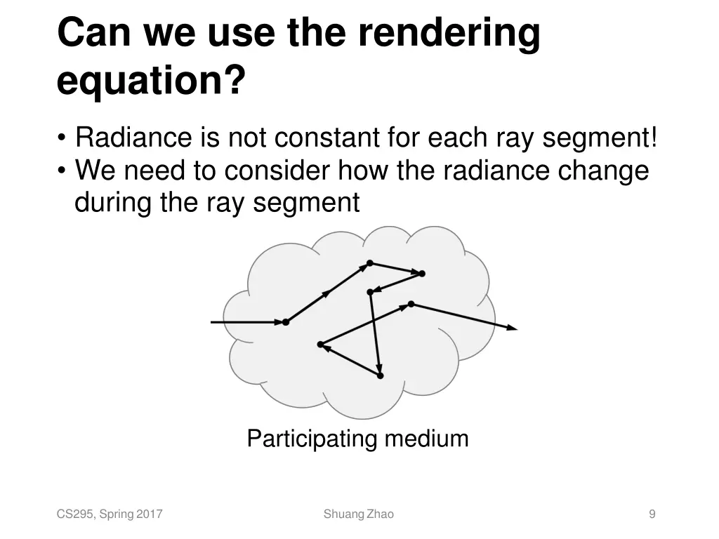 can we use the rendering equation