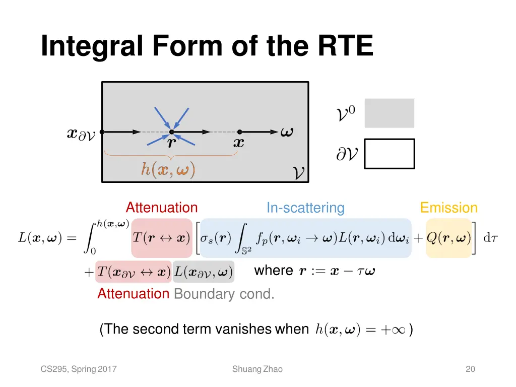 integral form of the rte 2