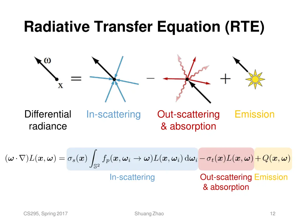 radiative transfer equation rte 1