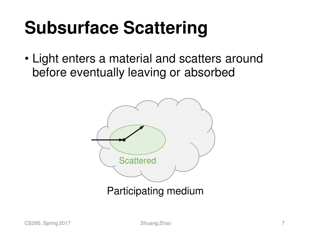 subsurface scattering 1