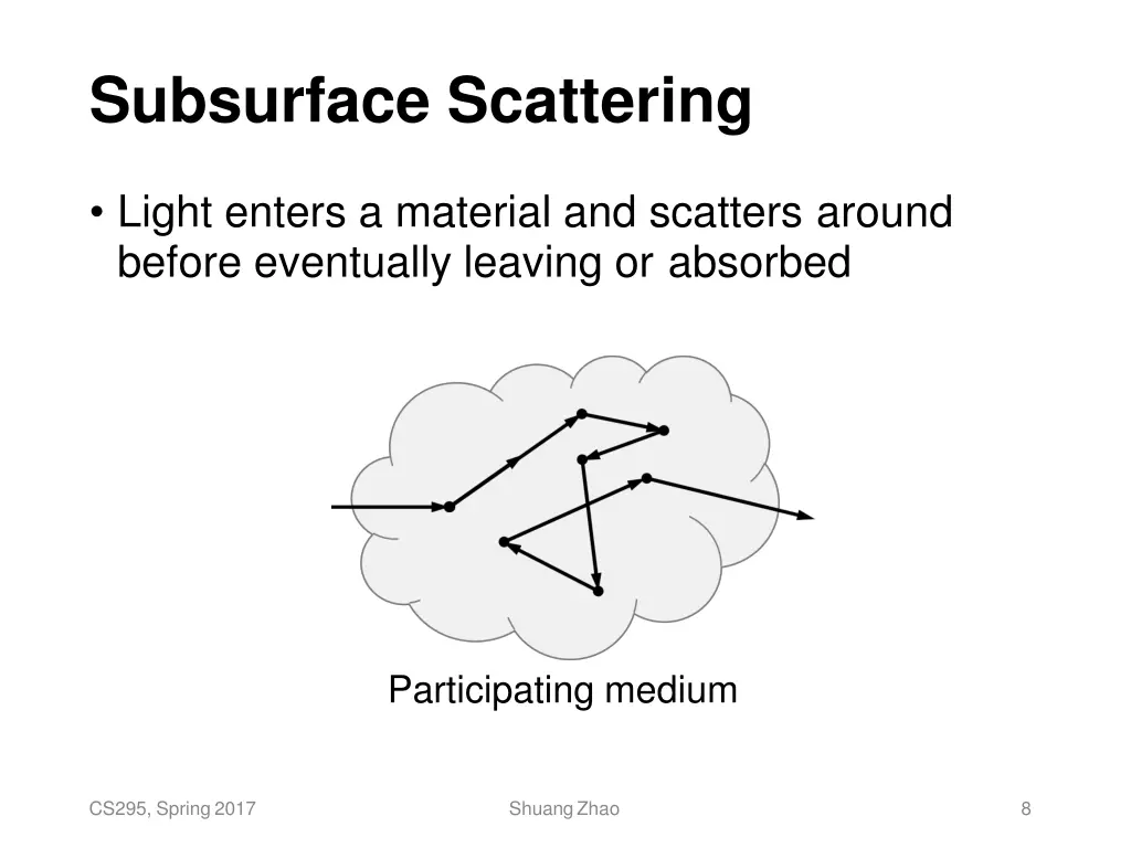 subsurface scattering 2