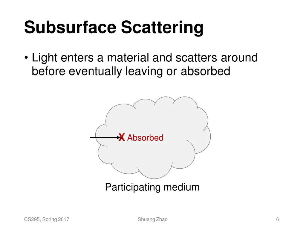 subsurface scattering