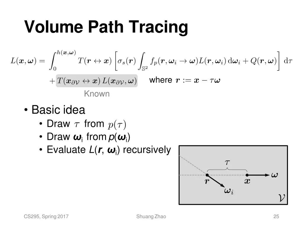 volume path tracing