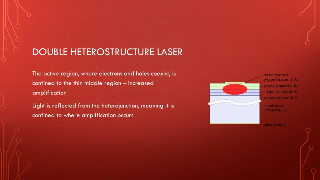 double heterostructure laser