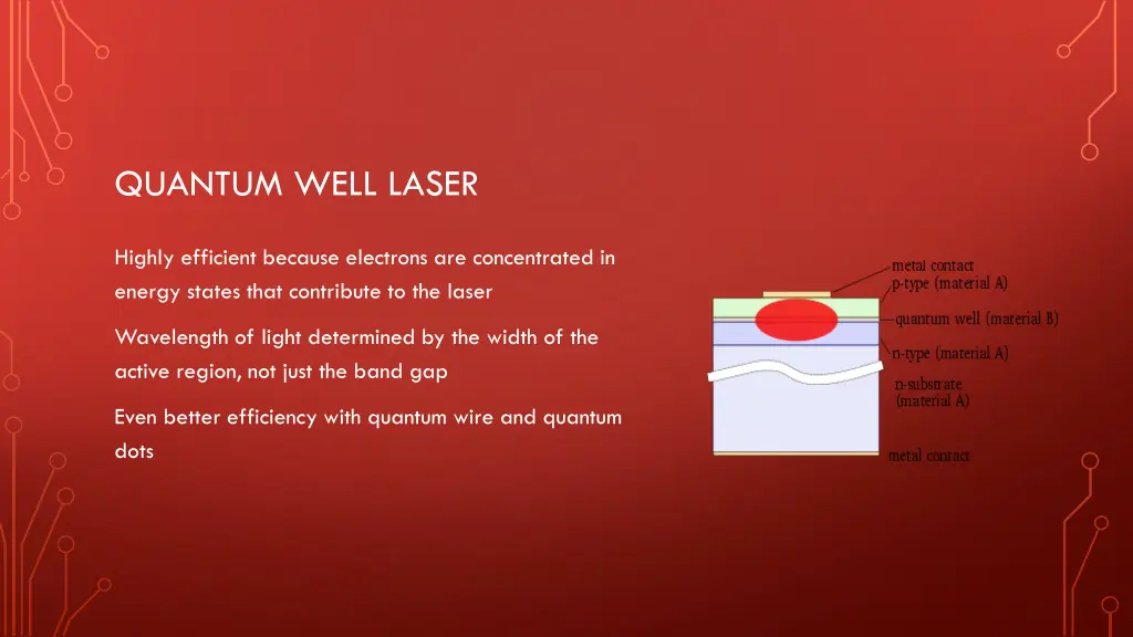 quantum well laser