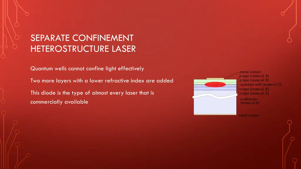 separate confinement heterostructure laser