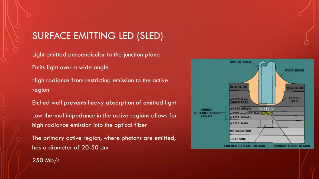 surface emitting led sled