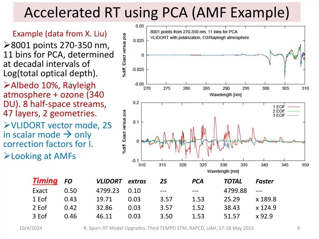 accelerated rt using pca amf example