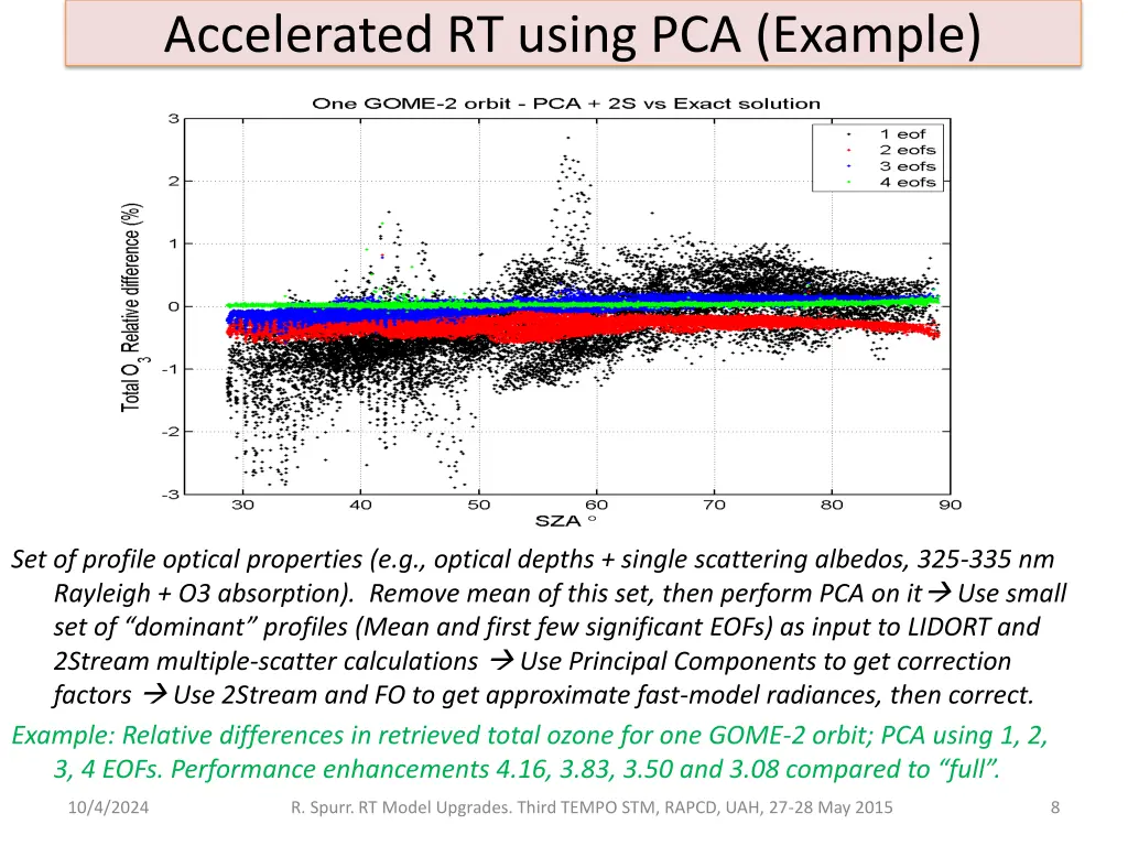 accelerated rt using pca example