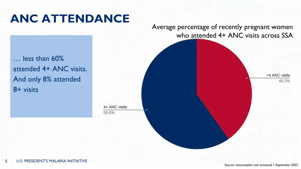 anc attendance 1