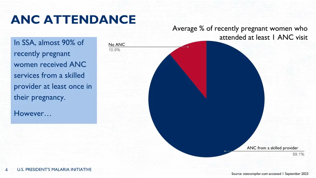 anc attendance