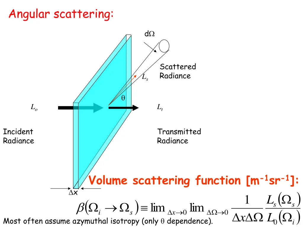 angular scattering