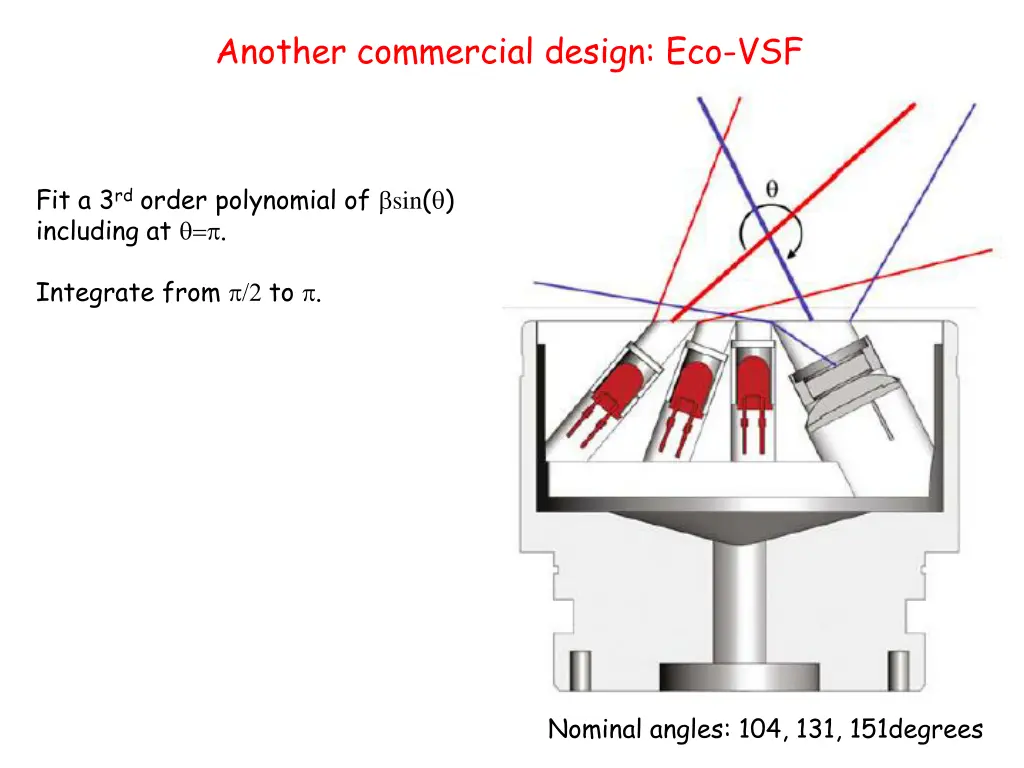 another commercial design eco vsf