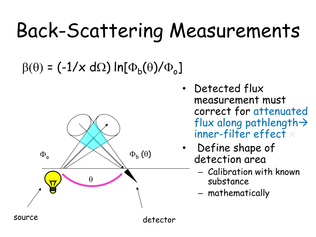 back scattering measurements