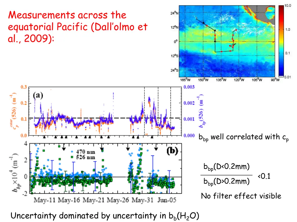 measurements across the equatorial pacific dall