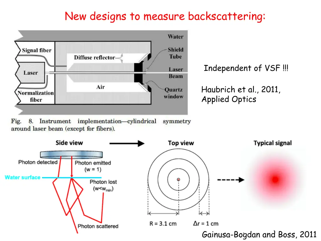 new designs to measure backscattering