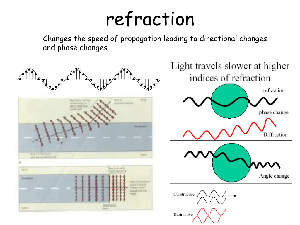 refraction