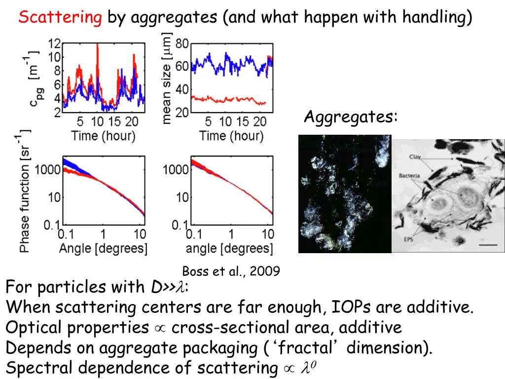 scattering by aggregates and what happen with