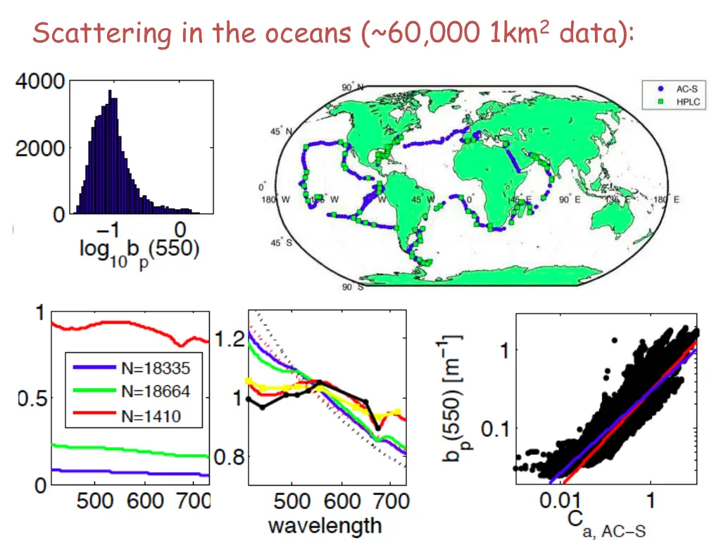 scattering in the oceans 60 000 1km 2 data