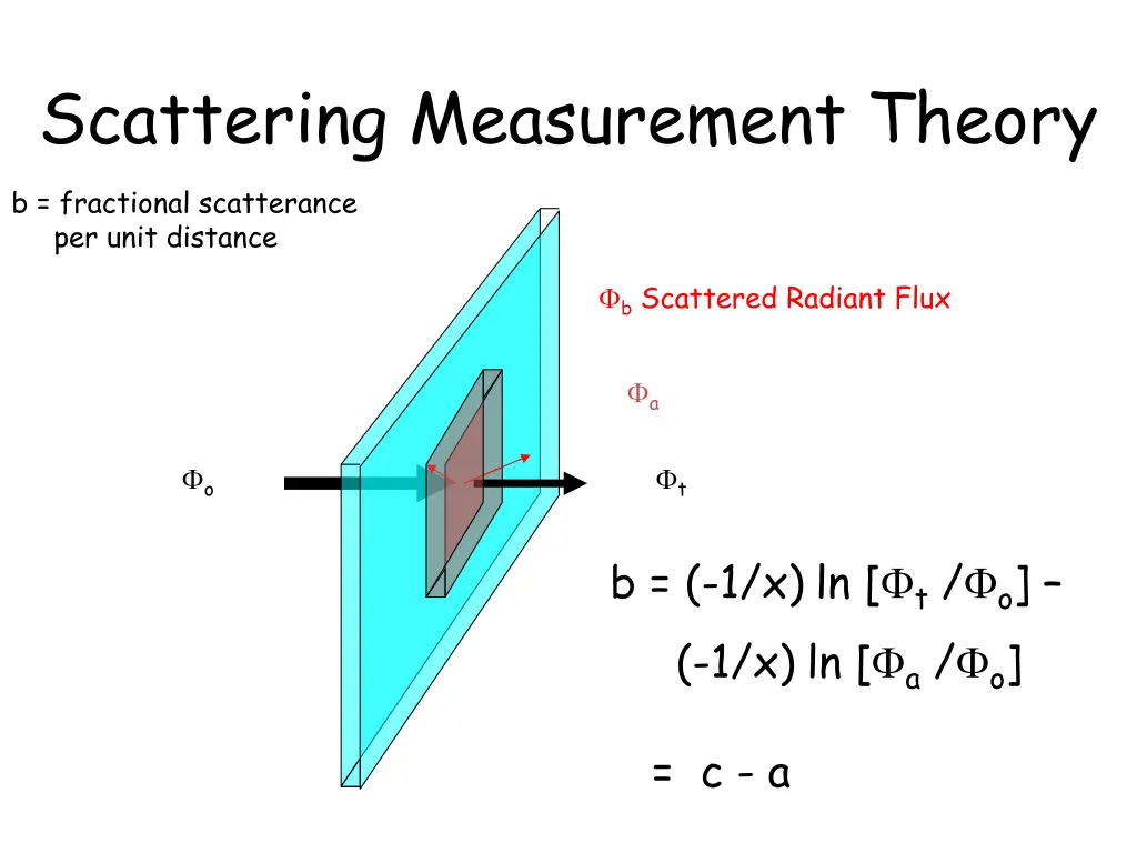 scattering measurement theory