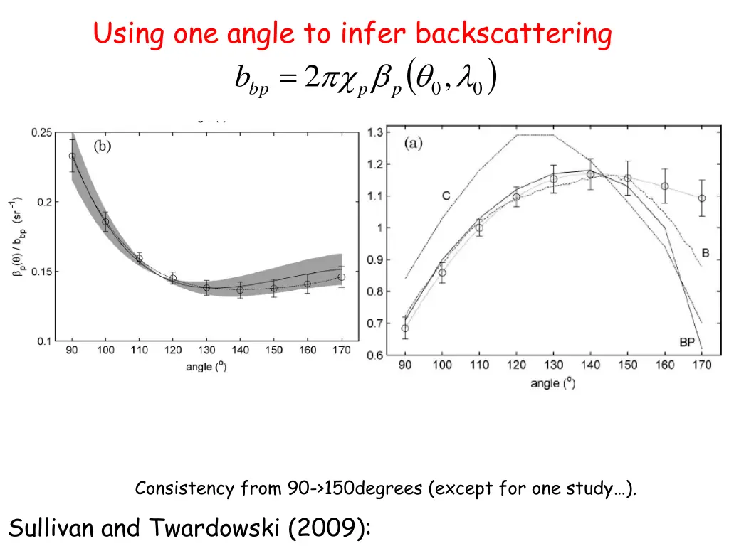 using one angle to infer backscattering 2 bp b